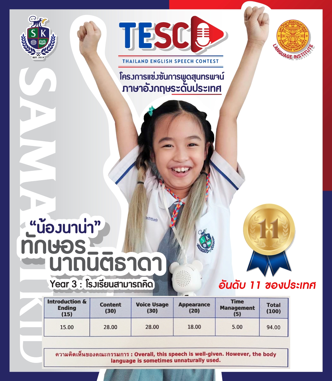 น้องนาน่า คว้าอันดับ 11 ของประทศ